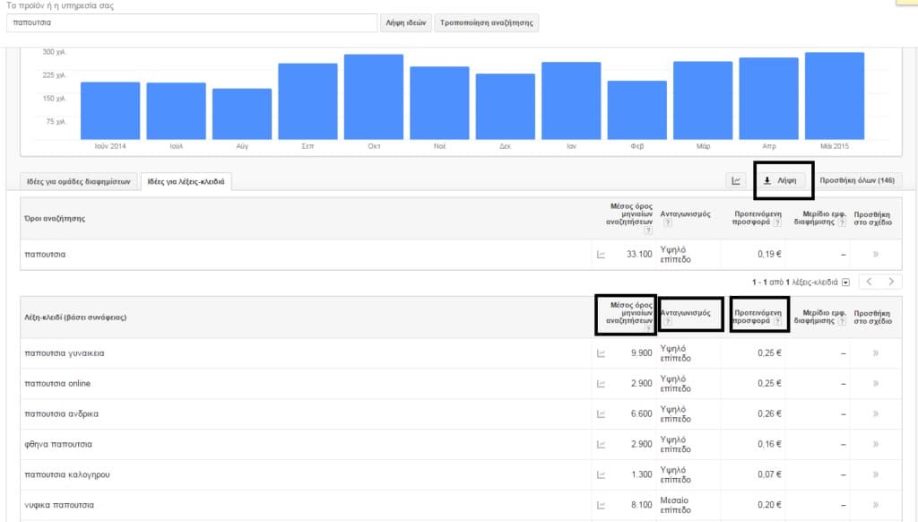 keyword-research-02 Λέξεις Κλειδιά: Πως να τις βρω μέσω Έρευνας
